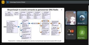 Вітаємо з успішним завершенням захистів бакалаврських робіт!