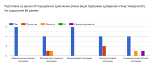 Результати опитування випускників
