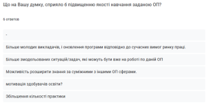 Результати опитування випускників