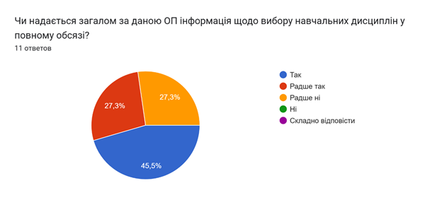 Результати опитування здобувачів 1-2 рівнів вищої освіти