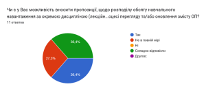 Результати опитування здобувачів 1-2 рівнів вищої освіти