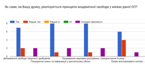 Результати опитування здобувачів 1-2 рівнів вищої освіти