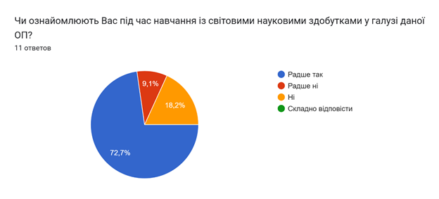 Результати опитування здобувачів 1-2 рівнів вищої освіти