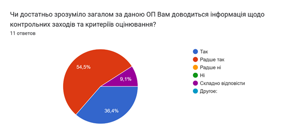 Результати опитування здобувачів 1-2 рівнів вищої освіти