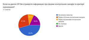 Результати опитування здобувачів 1-2 рівнів вищої освіти
