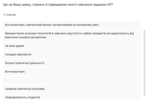 Результати опитування здобувачів 1-2 рівнів вищої освіти