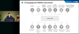 Вебінар "Як попередити витік даних і навести лад у парку пристроїв із 42Gears SureMDM"